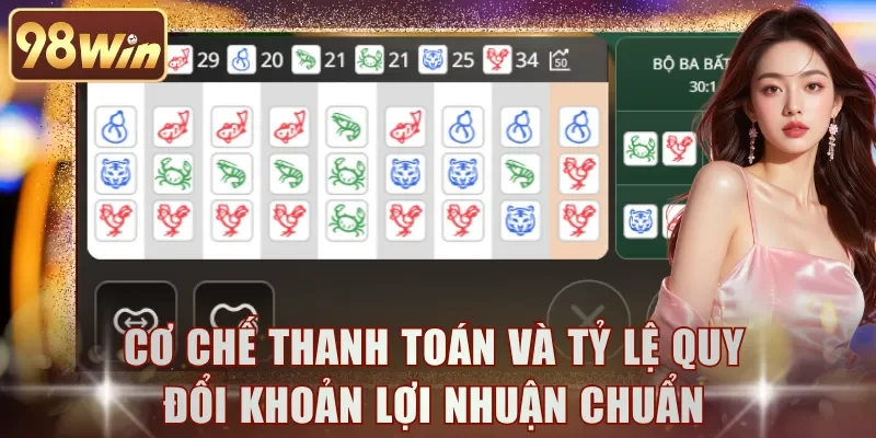 Cơ chế thanh toán và tỷ lệ quy đổi khoản lợi nhuận chuẩn