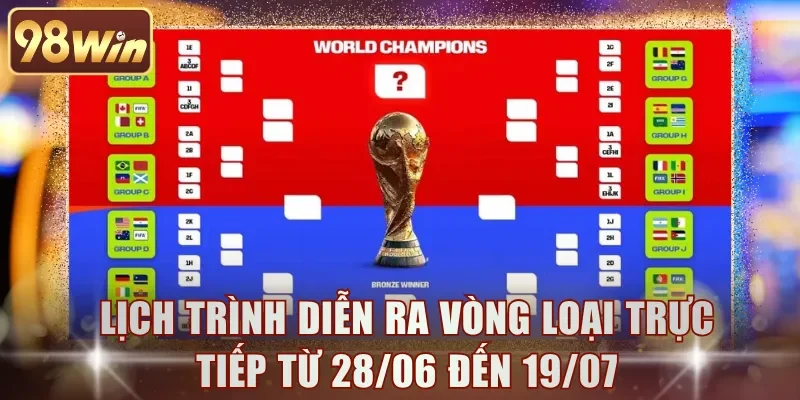 Lịch trình diễn ra vòng loại trực tiếp từ 28/06 đến 19/07