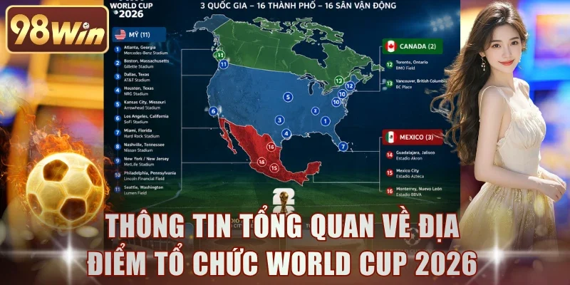 Thông tin tổng quan về địa điểm tổ chức World Cup 2026